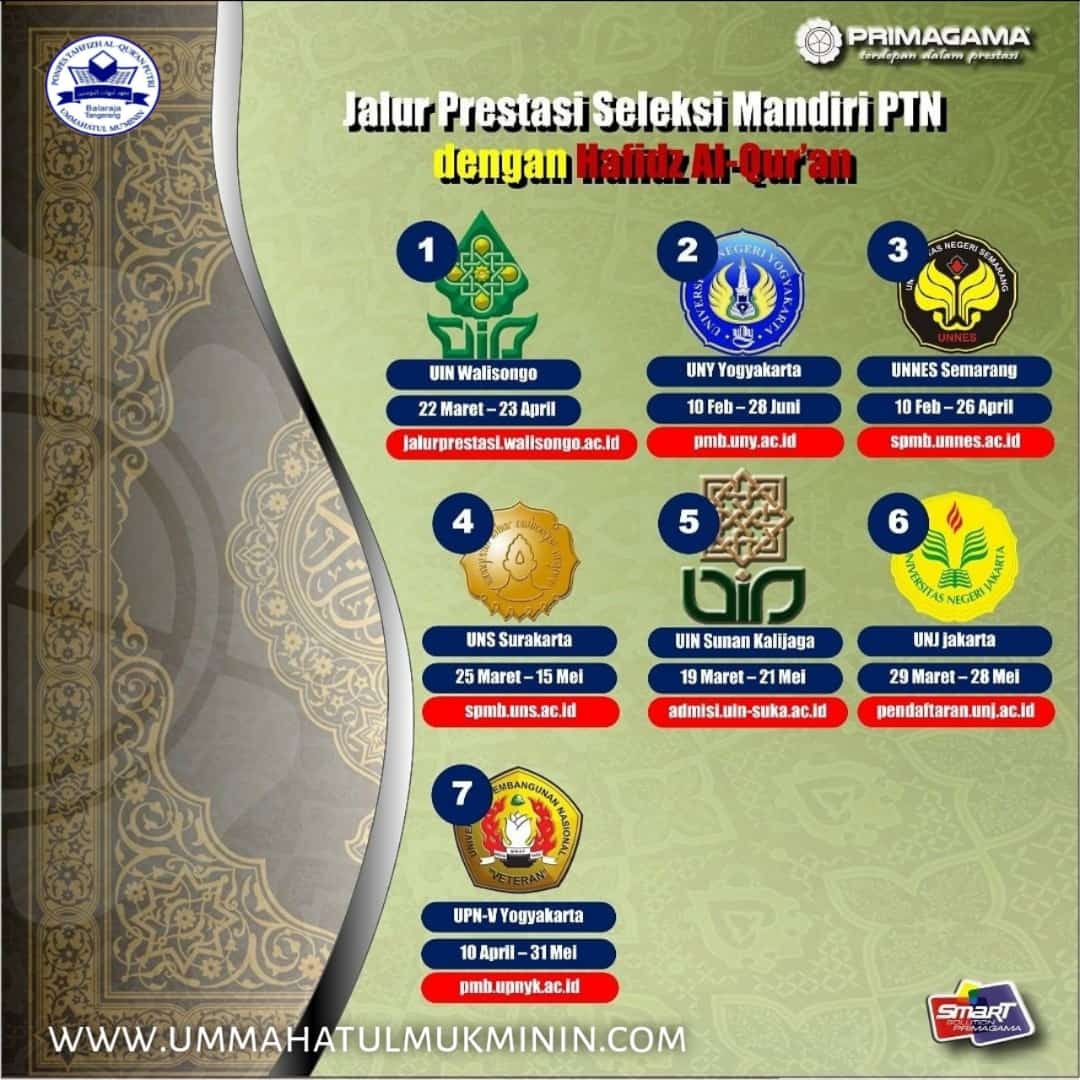Jalur Prestasi Seleksi Mandiri PTN dengan Hafidz Al-Qur'an
